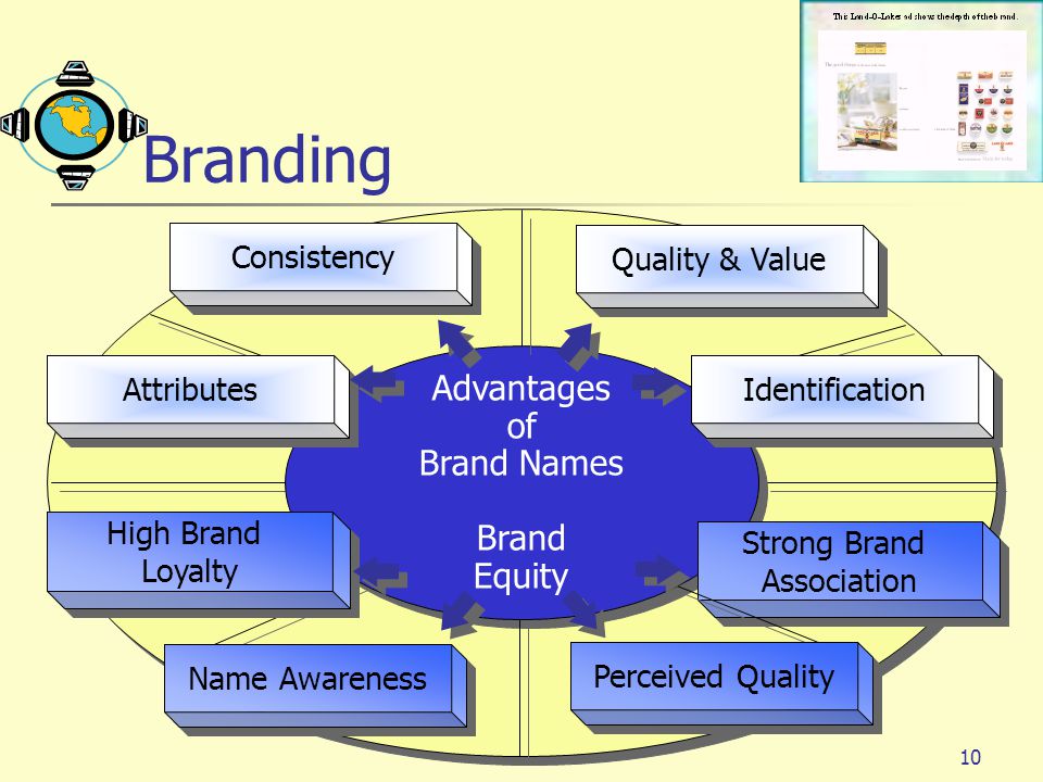 Quality value. Branding advantages. High quality значение. Brands ensure consistency.