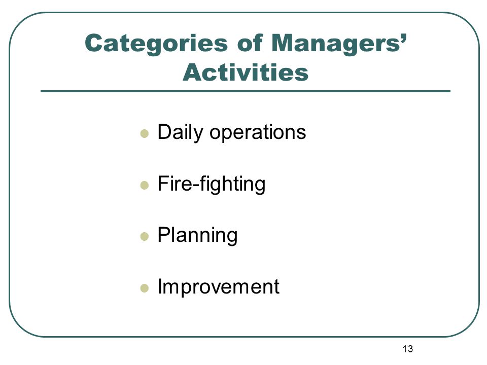 Categories of Managers’ Activities