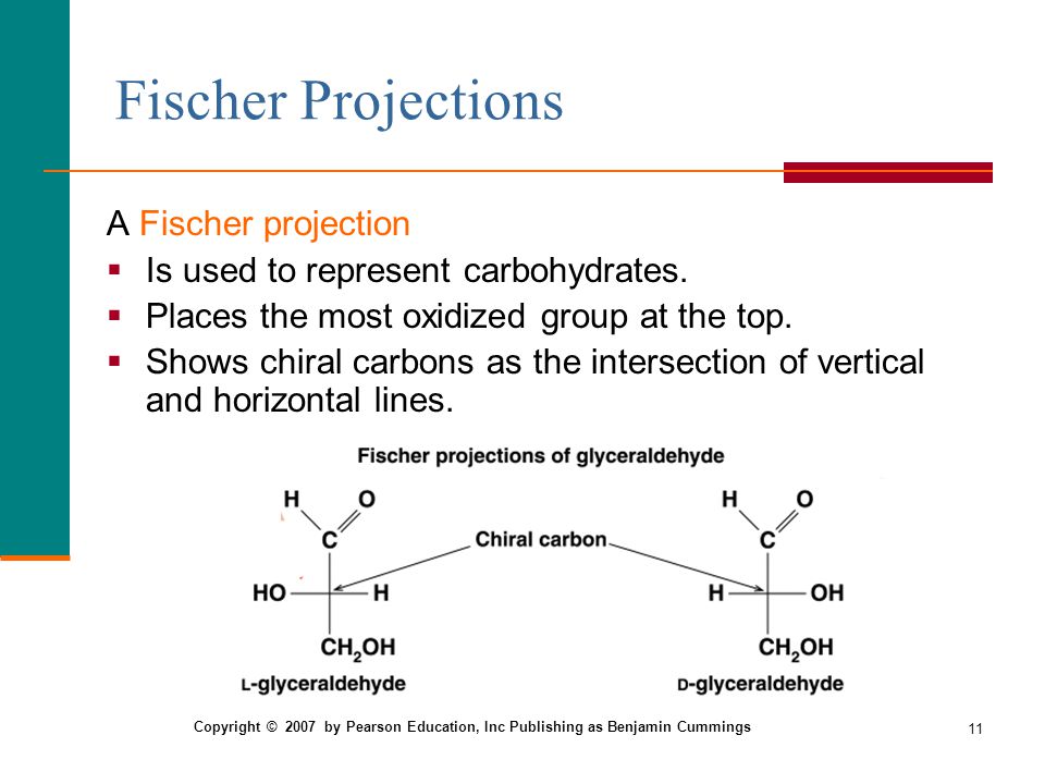 Fischer Projections A Fischer projection