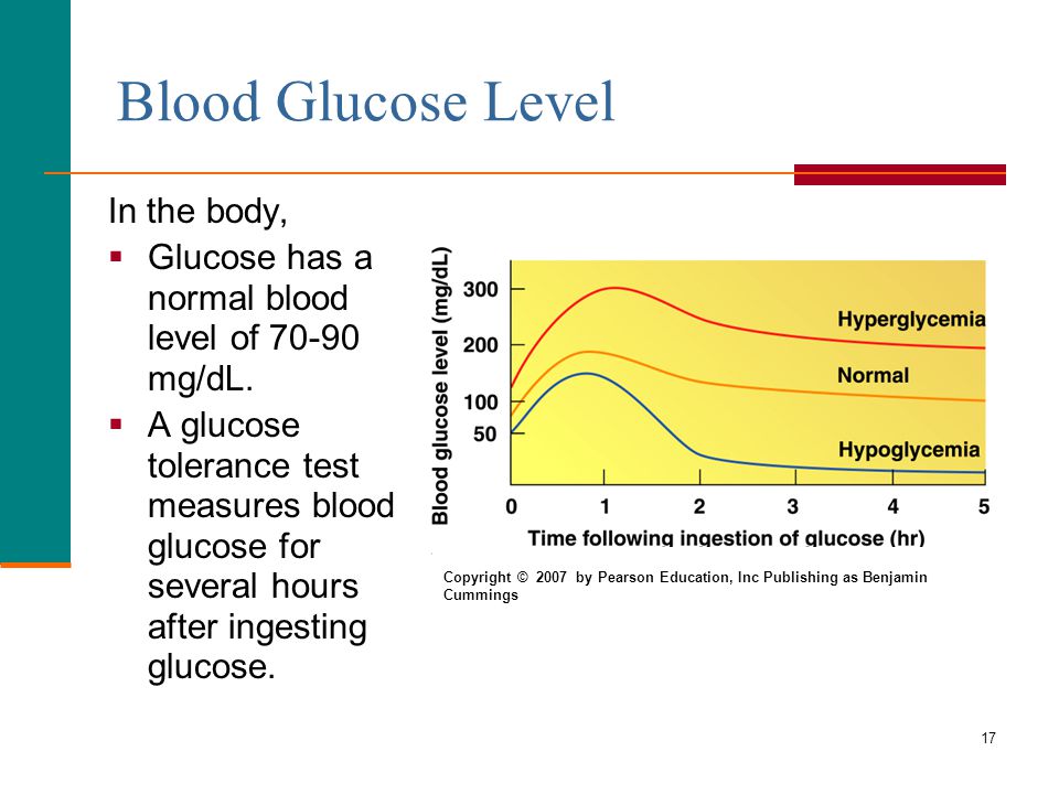 Blood Glucose Level In the body,