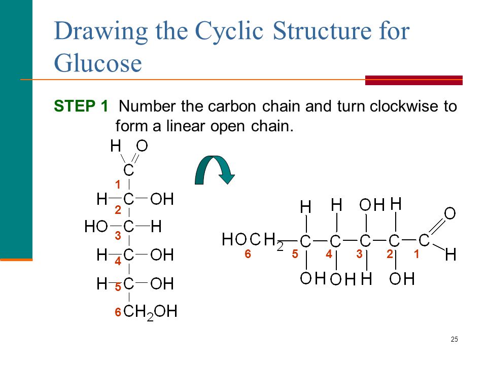 Drawing the Cyclic Structure for Glucose