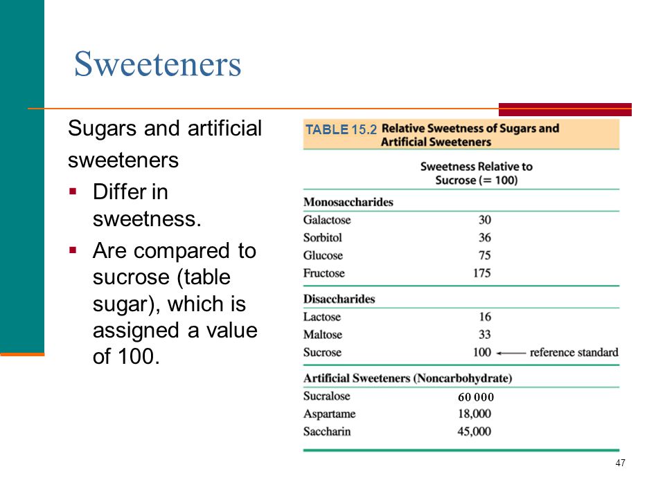 Sweeteners Sugars and artificial sweeteners Differ in sweetness.