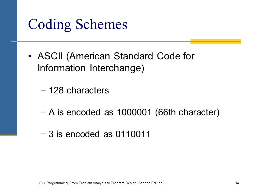 Coding Schemes ASCII (American Standard Code for Information Interchange) 128 characters. A is encoded as (66th character)