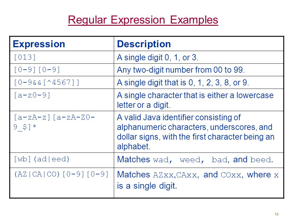 Regular expression matching. Регулярные выражения. Regular expressions примеры. Regex examples.