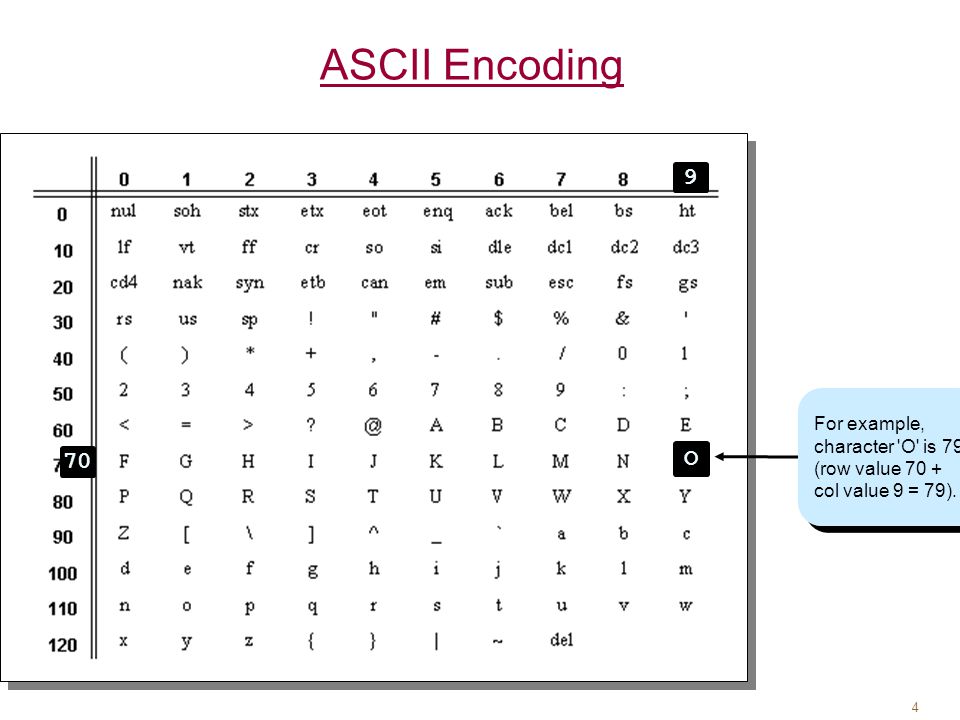 Intro To Oop With Java C Thomas Wu Characters And Strings