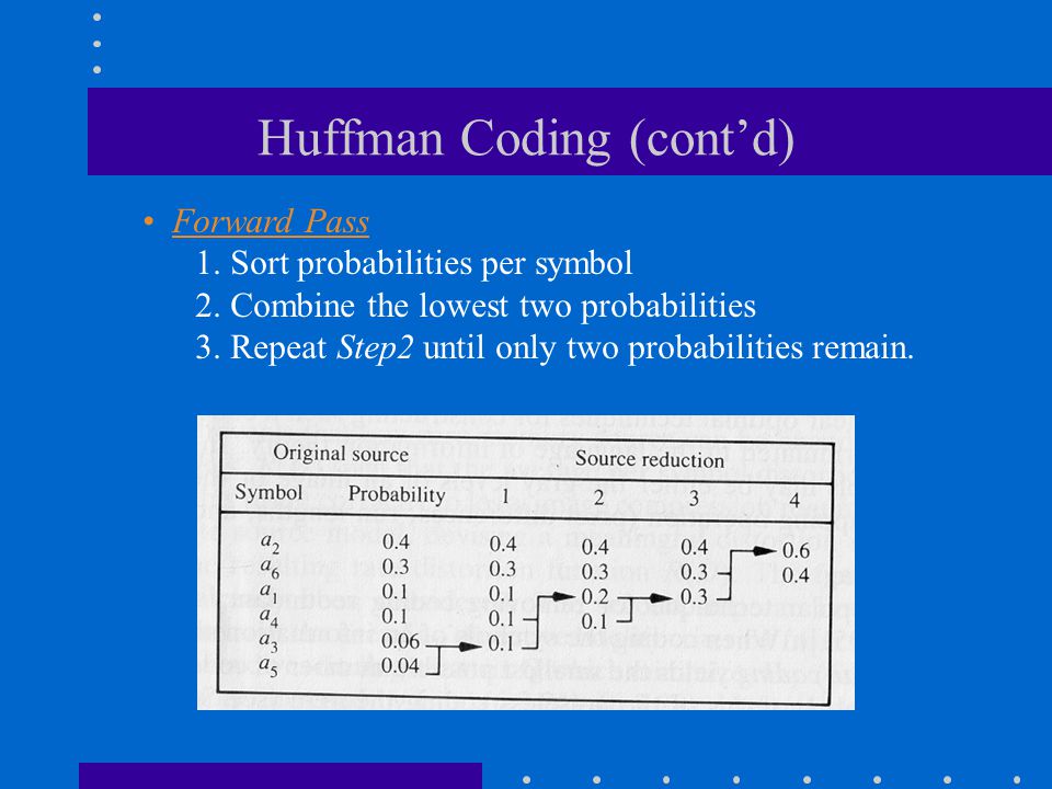 Huffman Coding (cont’d)
