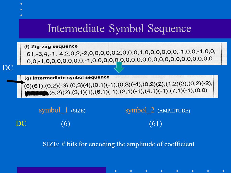 Intermediate Symbol Sequence