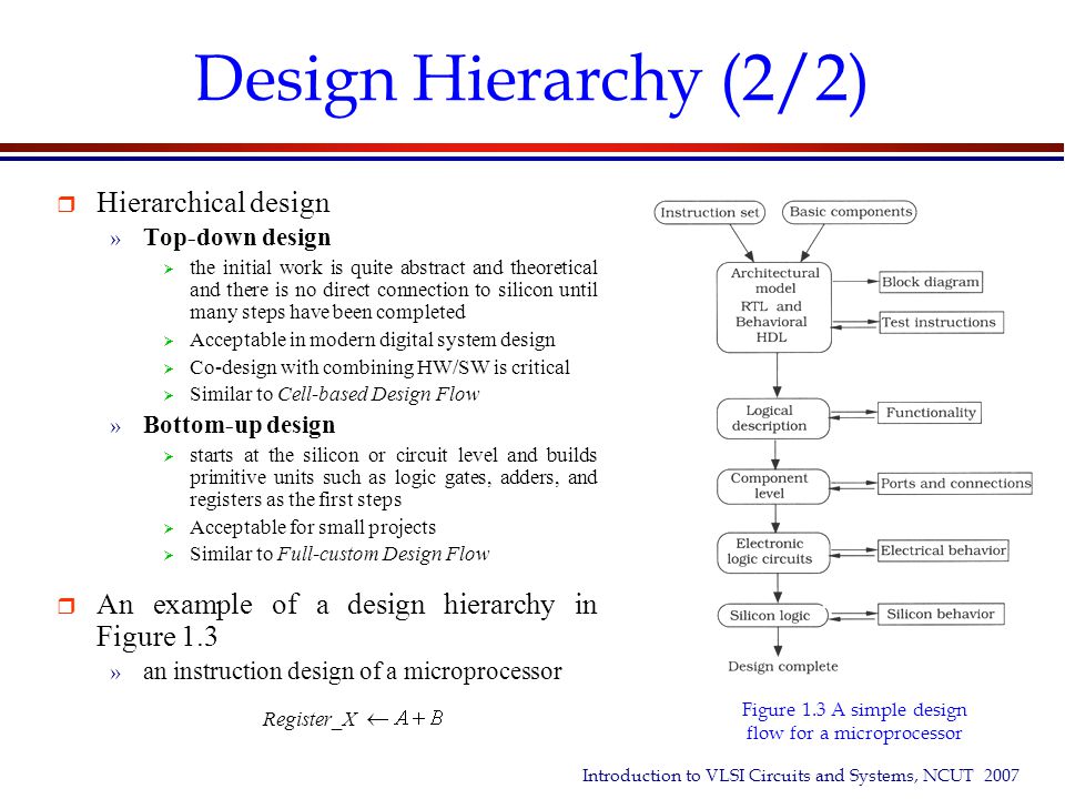 Chapter 01 An Overview Of Vlsi Ppt Video Online Download