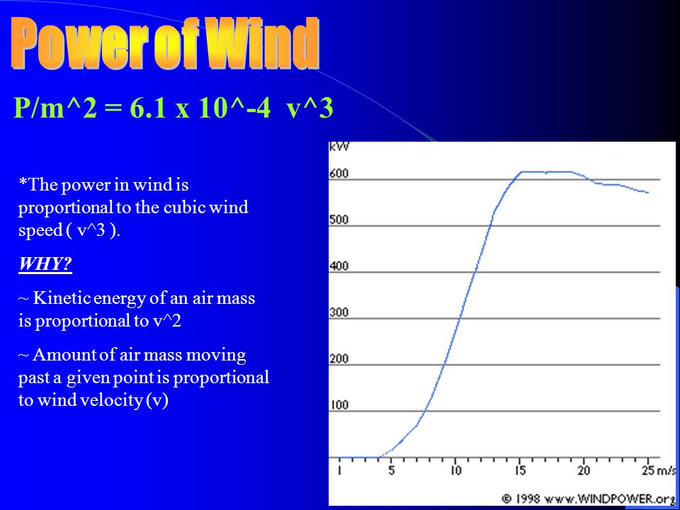 Power of Wind P/m^2 = 6.1 x 10^-4 v^3
