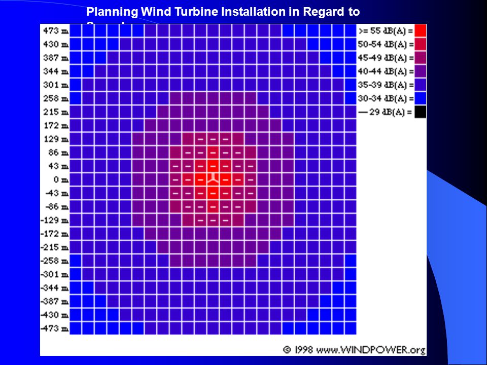 Planning Wind Turbine Installation in Regard to Sound