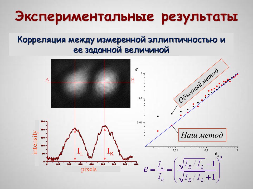 Оптическая поляризация. Поляризационно-оптический метод. Коэффициент эллиптичности поляризации. Корреляция результатов. Коэффициент элиптичности поля.