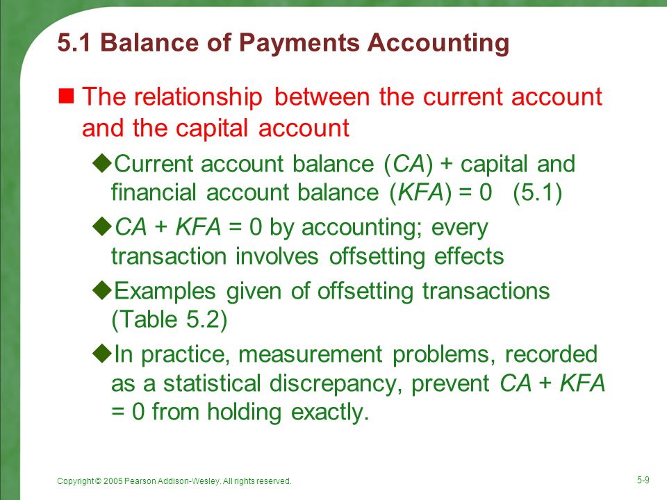 5.1 Balance of Payments Accounting