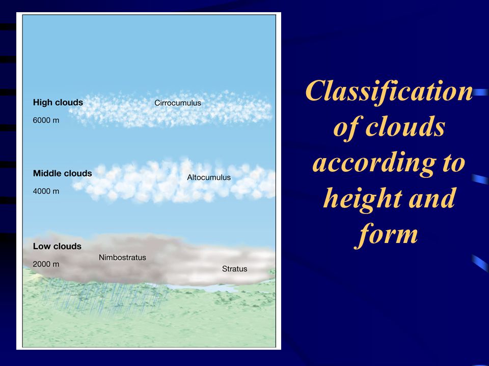 Classification of clouds according to height and form