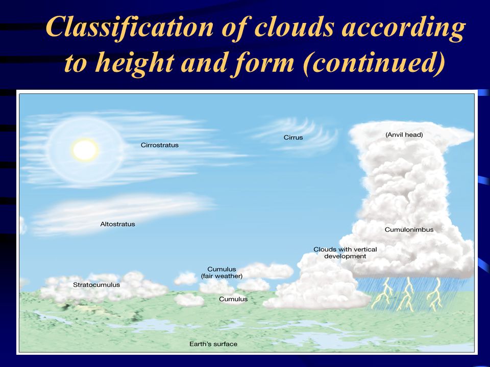 Classification of clouds according to height and form (continued)