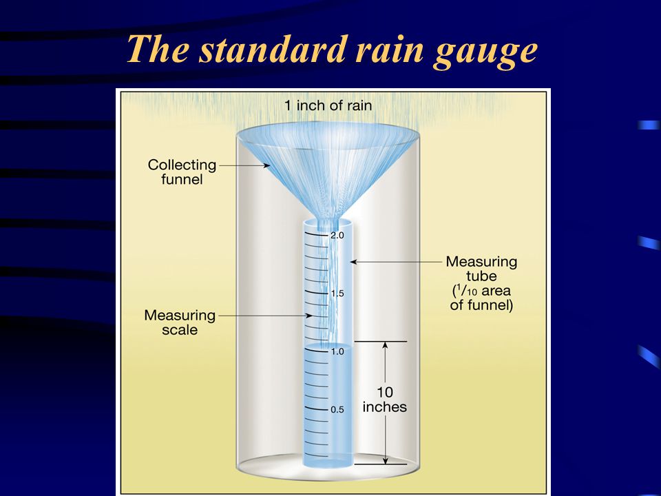 The standard rain gauge