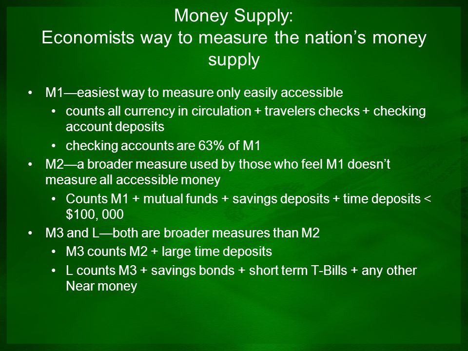 Money Supply: Economists way to measure the nation’s money supply