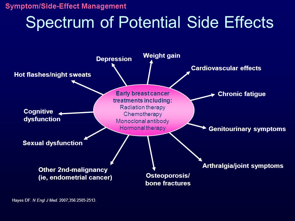cancer hormonal therapy side effects