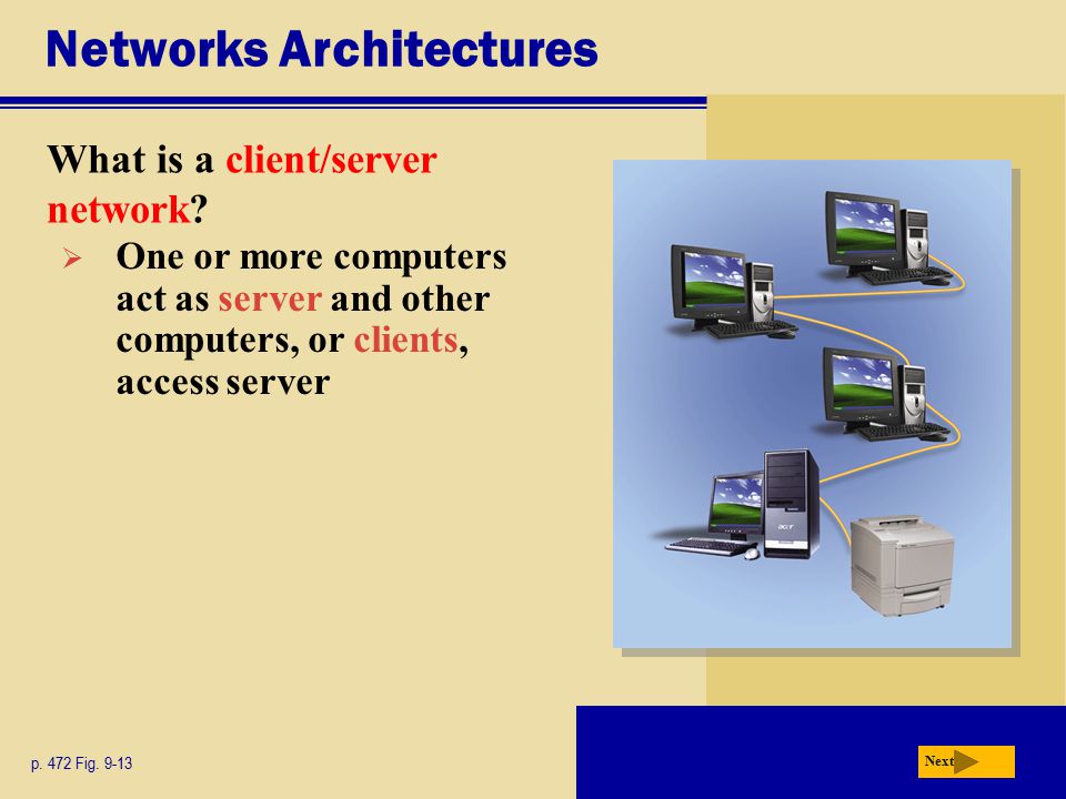 Networks Architectures