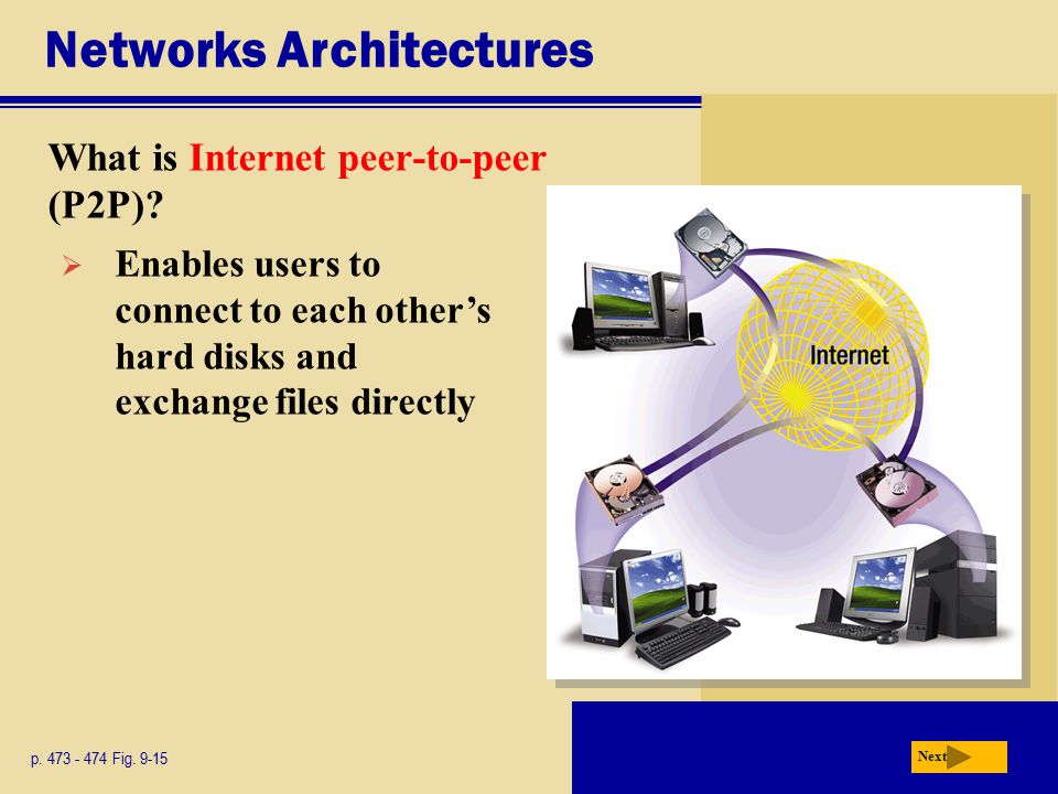 Networks Architectures