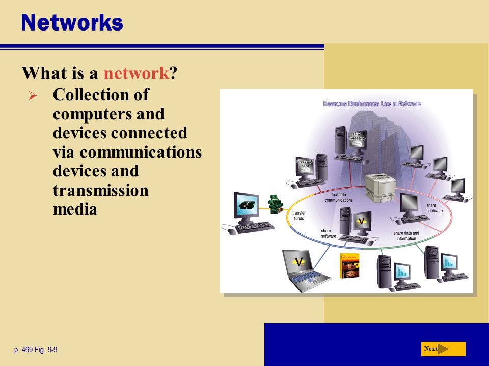 Networks What is a network