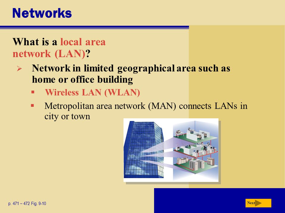 Networks What is a local area network (LAN)