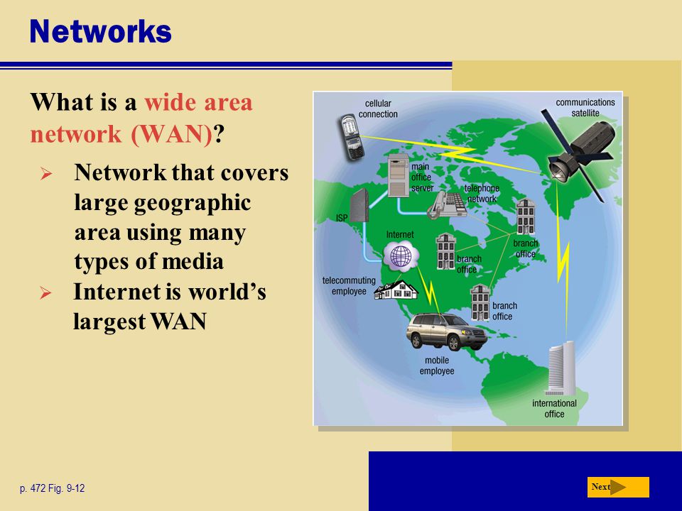 Networks What is a wide area network (WAN)