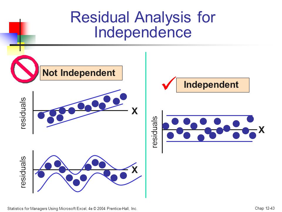 Residual Analysis for Independence