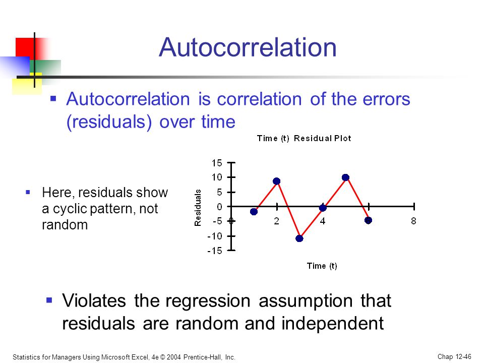 Autocorrelation Autocorrelation is correlation of the errors (residuals) over time. Here, residuals show a cyclic pattern, not random.