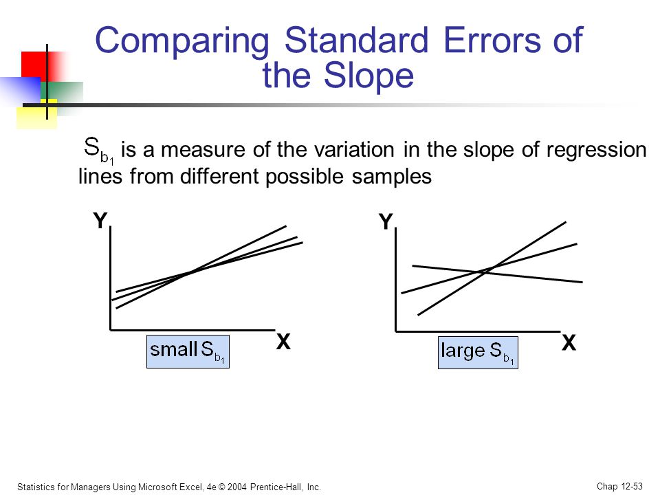Comparing Standard Errors of the Slope