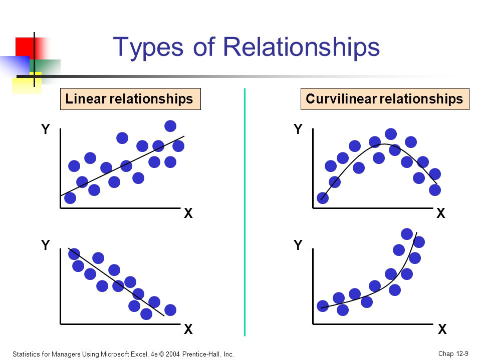 Types of Relationships