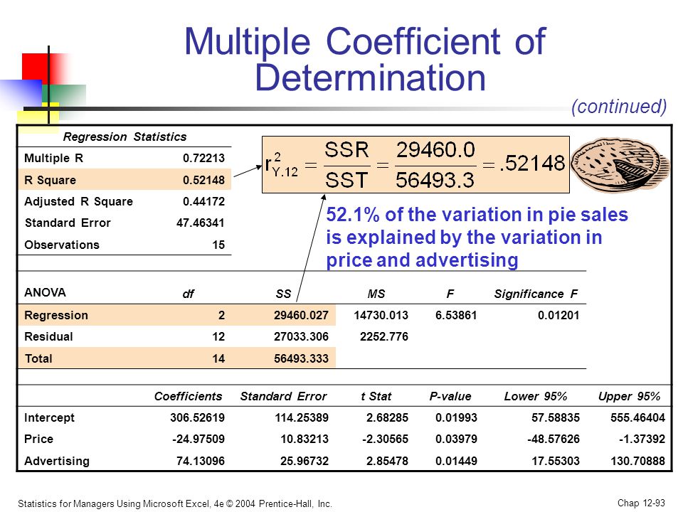 Multiple Coefficient of Determination