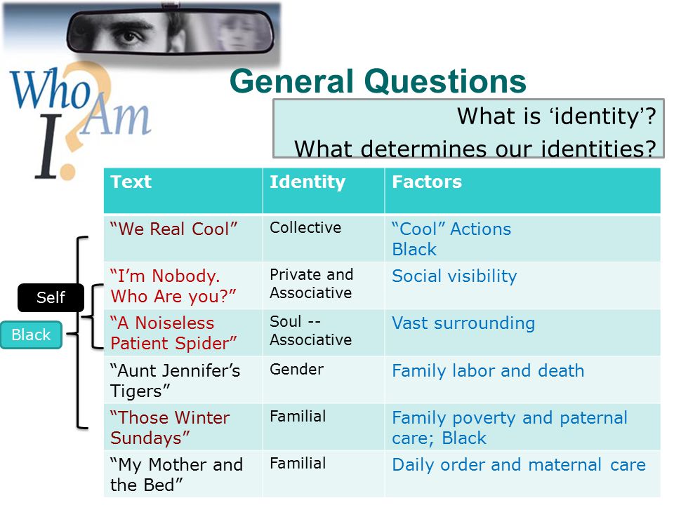 General Questions What is ‘identity’ What determines our identities