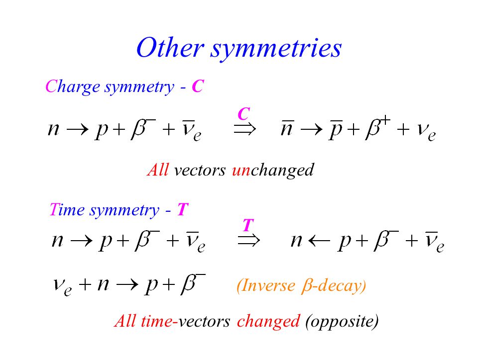 Parity Conservation In The Weak Beta Decay Interaction Ppt Video Online Download