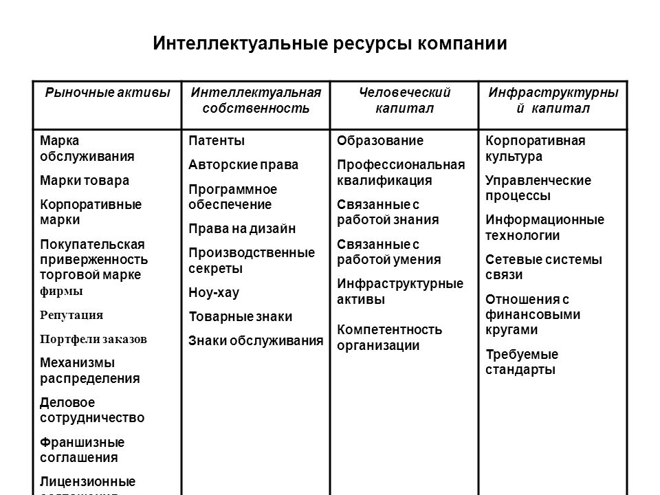 Содержание ресурсы проекта - найдено 75 картинок