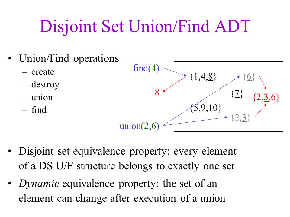 Set union. Структура Union-find. Set ADT. Disjoint line.