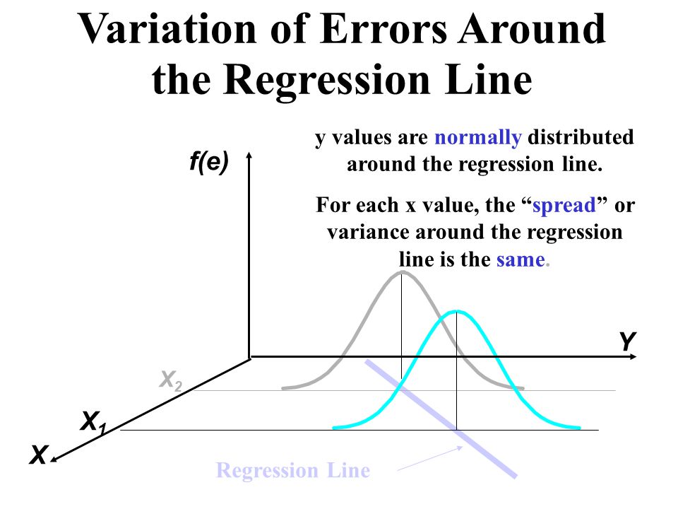 Variation of Errors Around the Regression Line