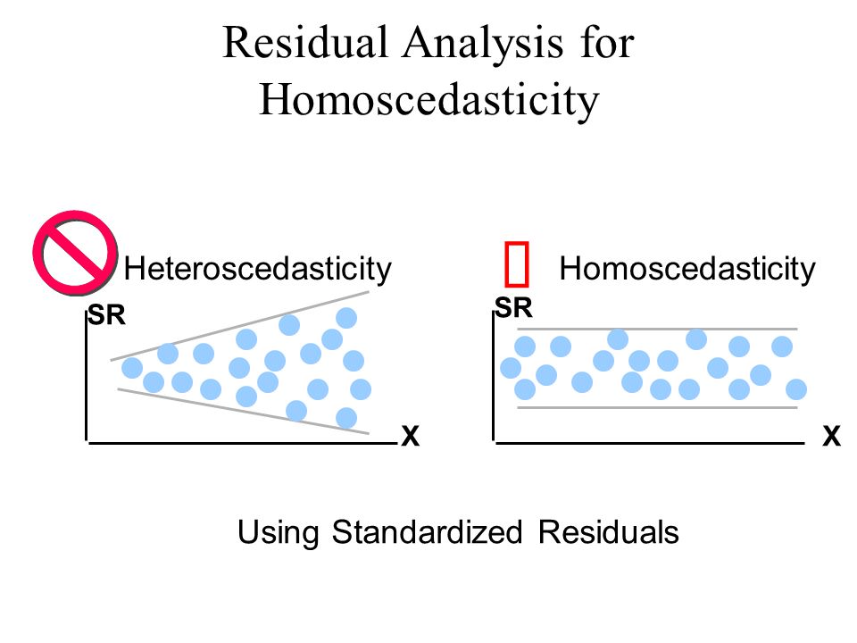 Residual Analysis for Homoscedasticity