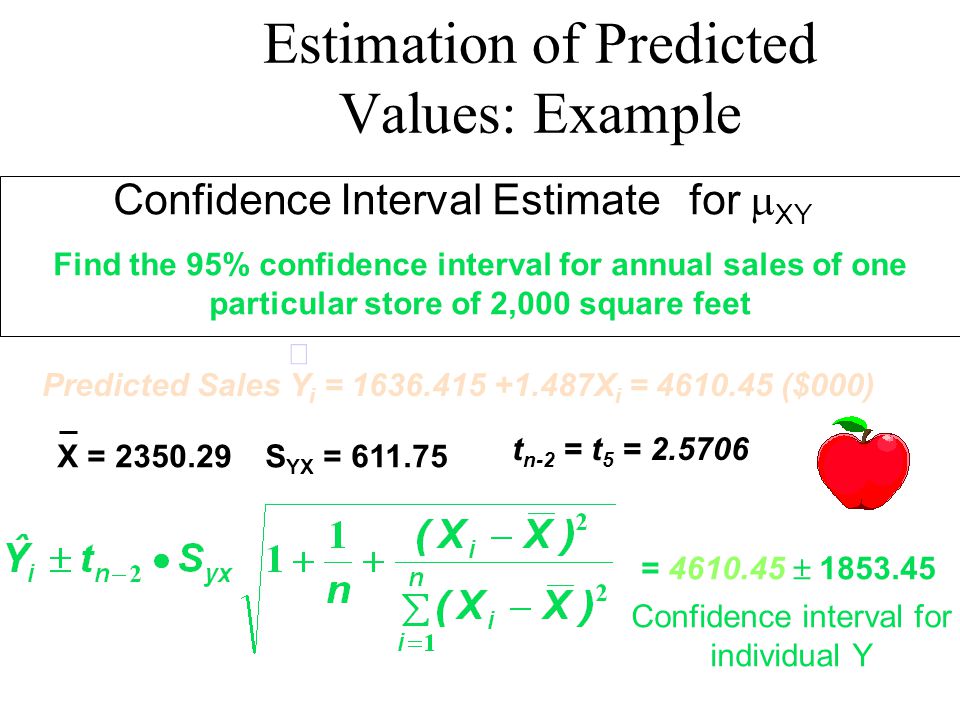 Estimation of Predicted Values: Example