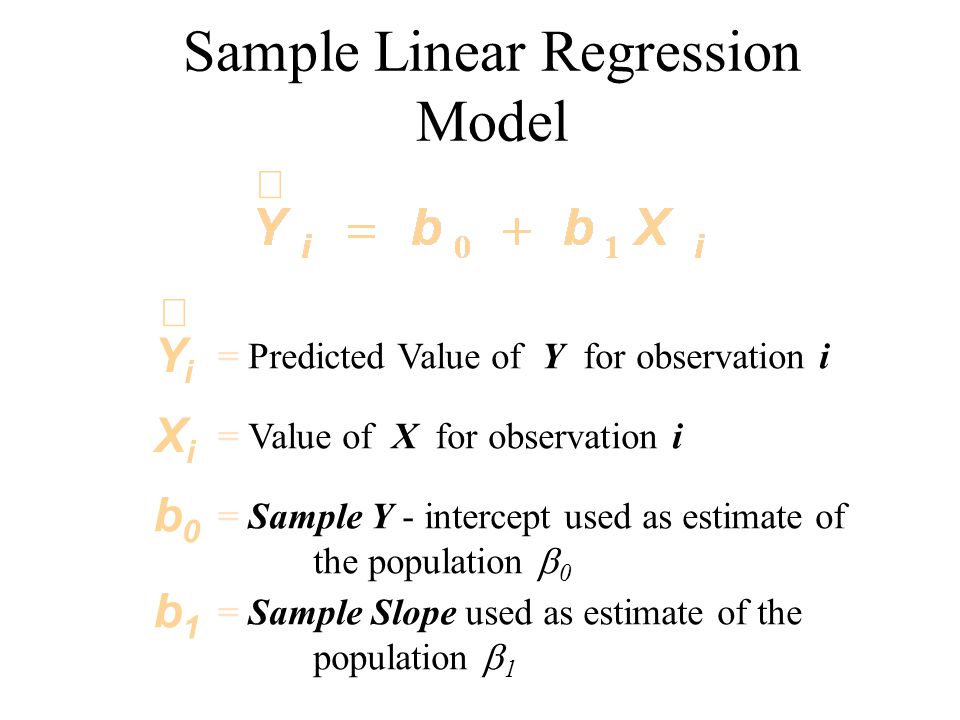 Sample Linear Regression Model