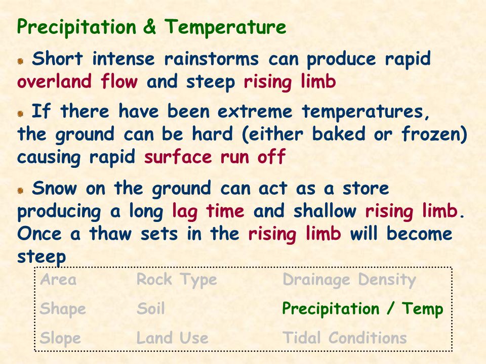 Precipitation & Temperature