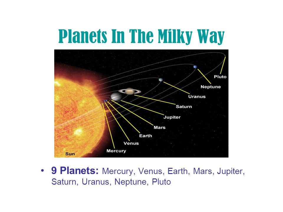Planets In The Milky Way