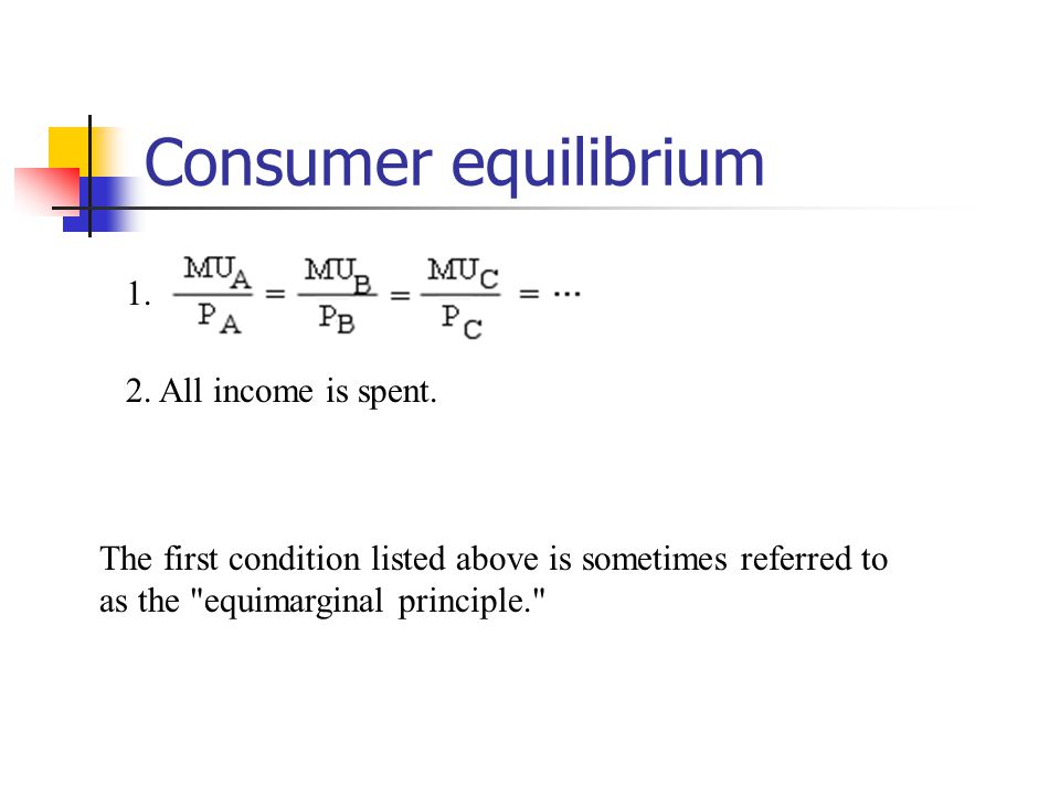 Consumer equilibrium All income is spent.