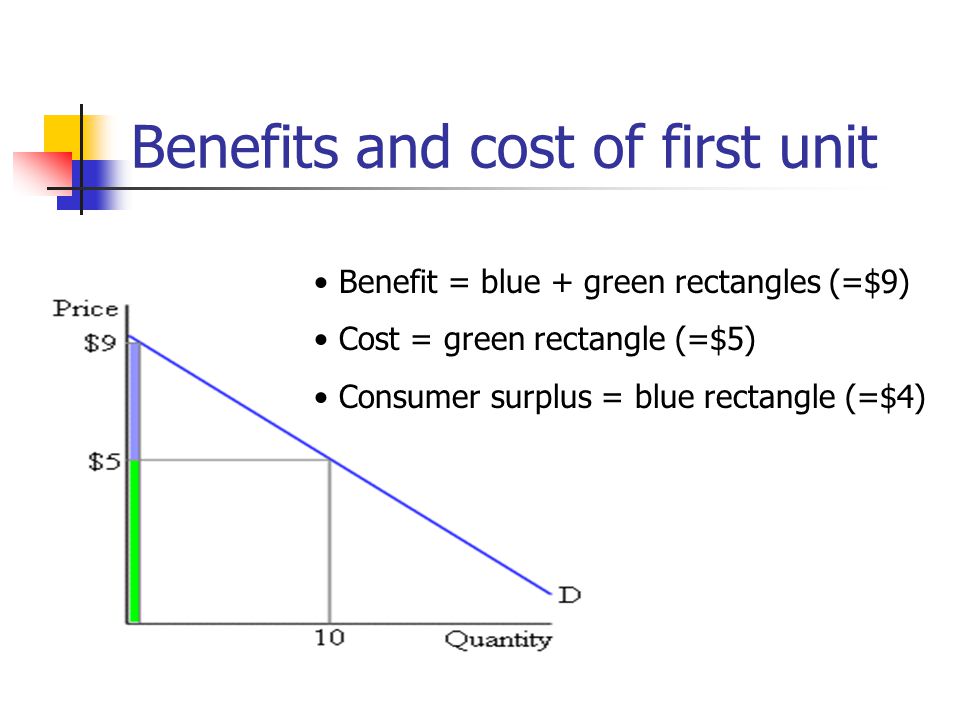 Benefits and cost of first unit