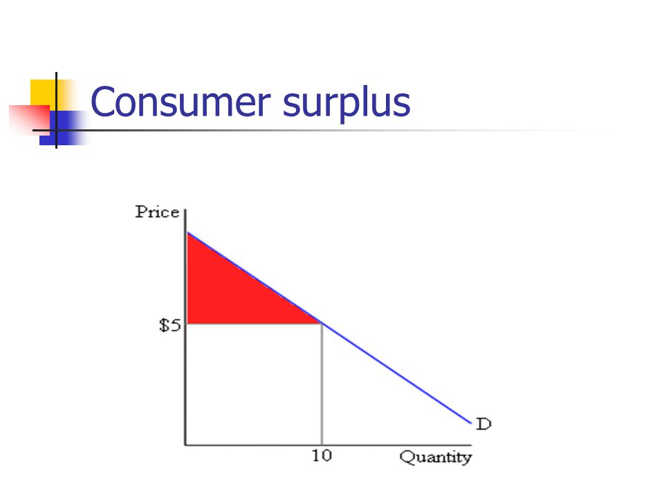 Consumer surplus