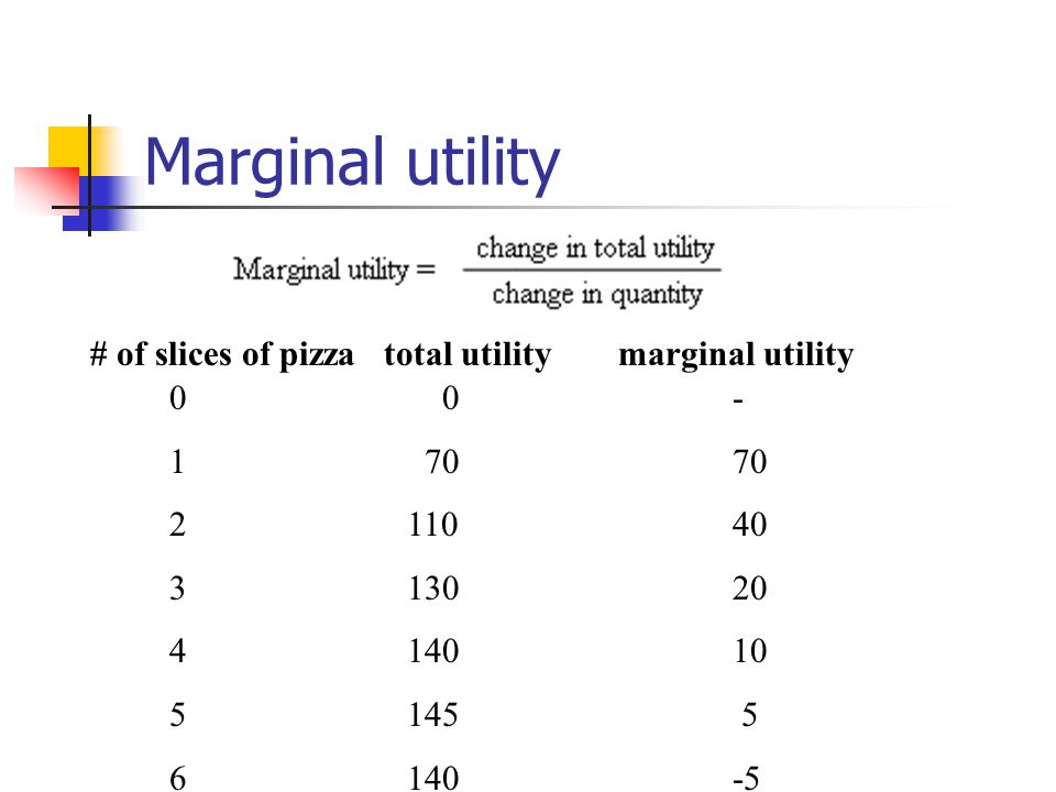 Marginal utility # of slices of pizza total utility marginal utility