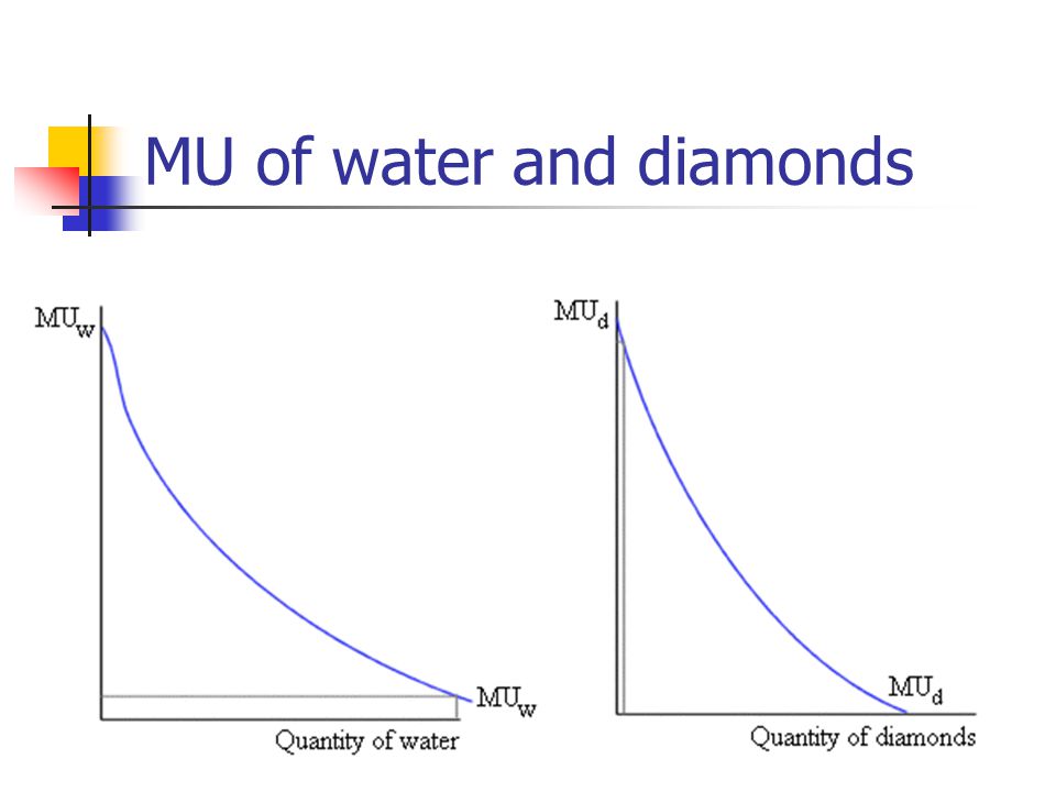 MU of water and diamonds