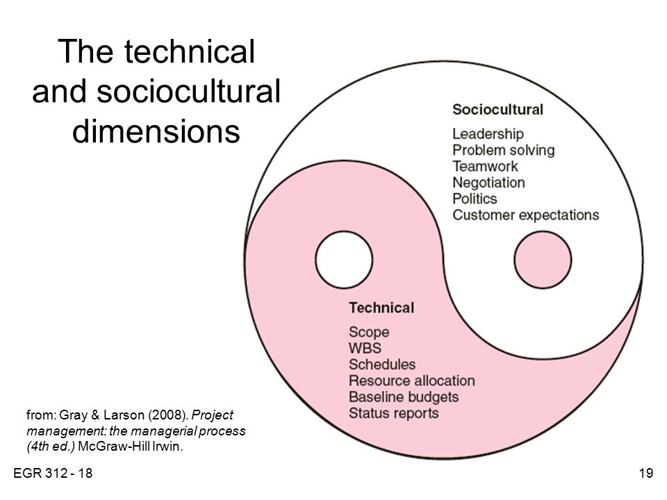 The technical and sociocultural dimensions
