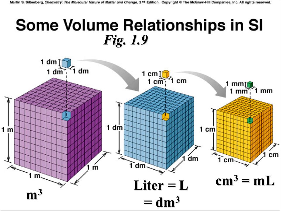 Welcome To Chemistry An Observational Science Ppt Video Online Download