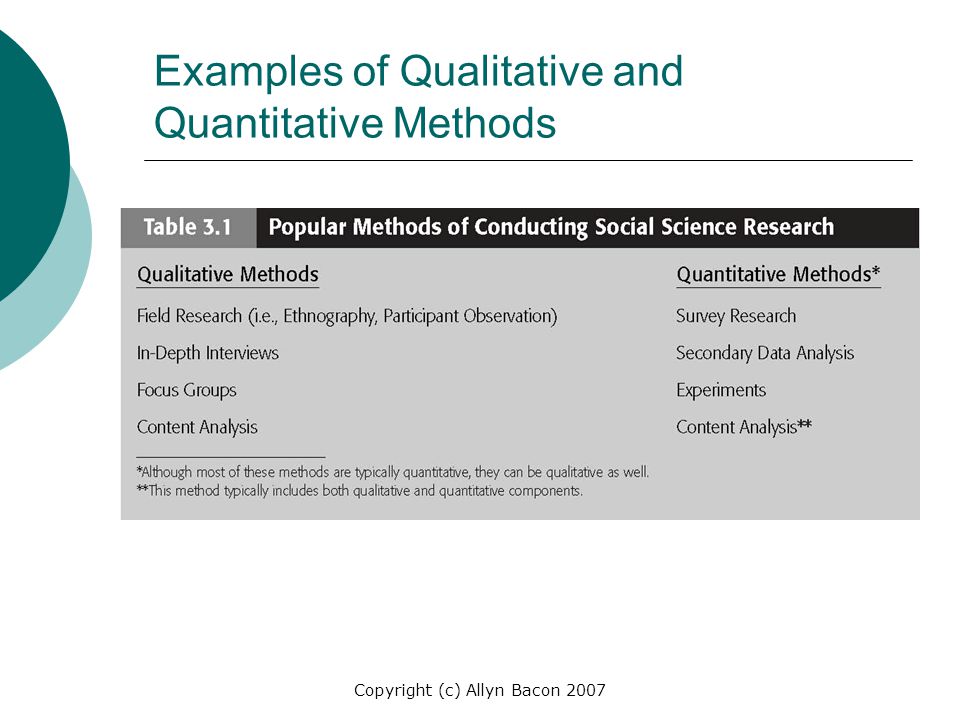 Examples of Qualitative and Quantitative Methods