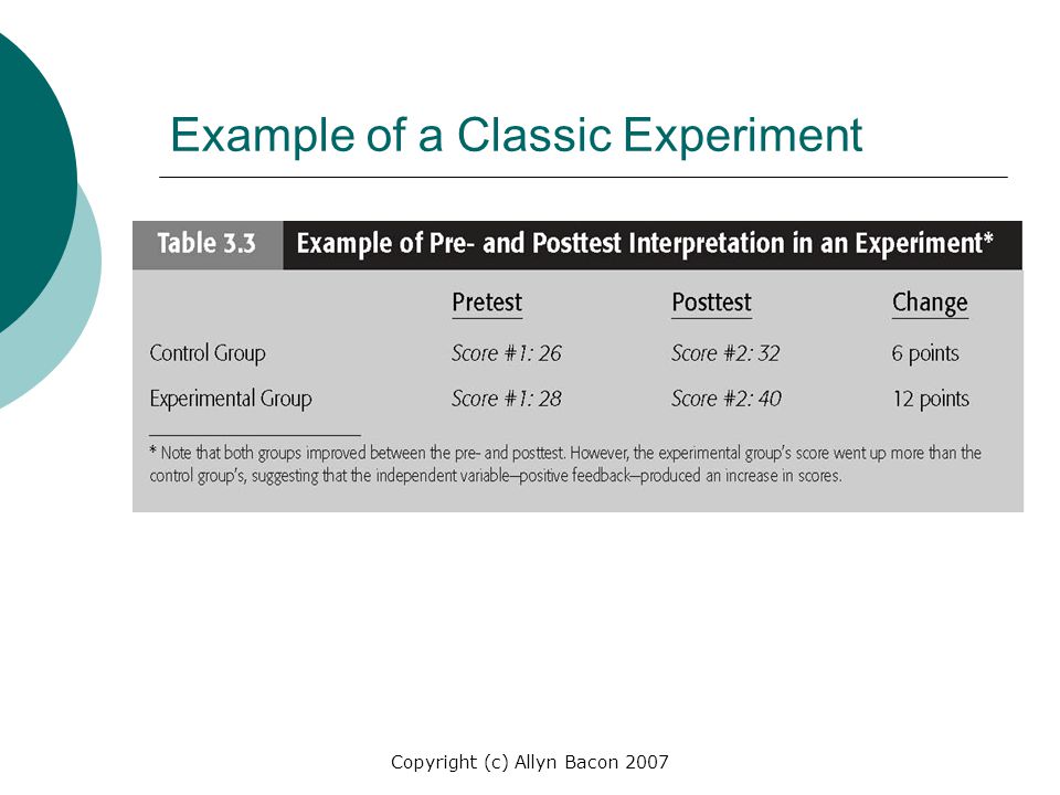 Example of a Classic Experiment